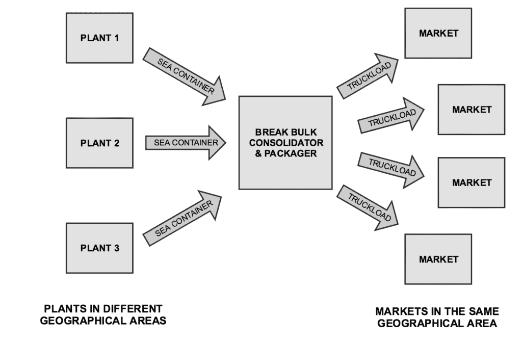 Break Bulk Consolidation